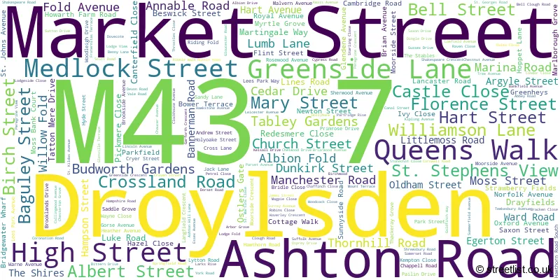 A word cloud for the M43 7 postcode
